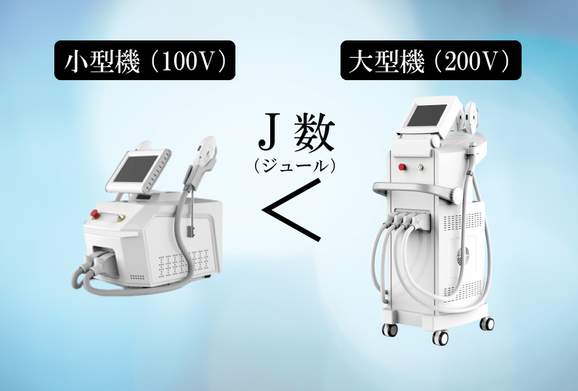 小型機＜大型機　ジュール数